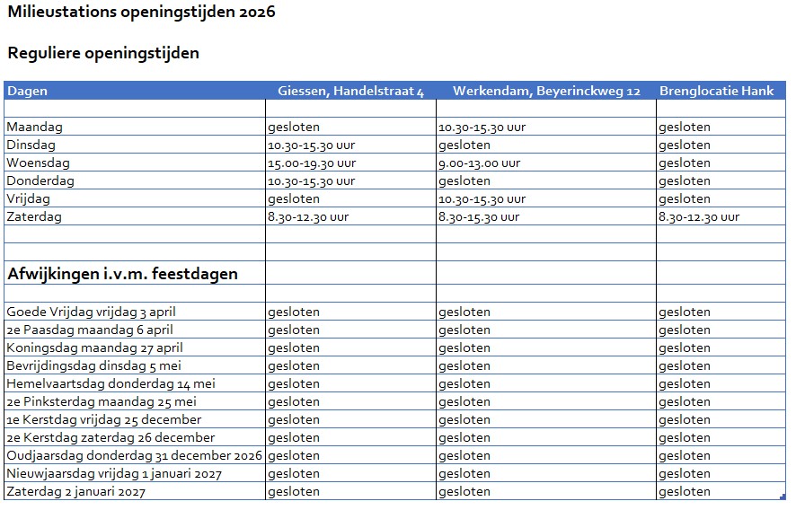 Openingstijden milieustations